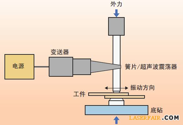 圖1、超聲波焊接裝置的示意圖。