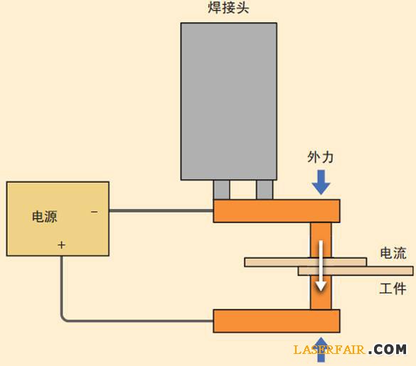 圖2、電阻焊裝置的示意圖。