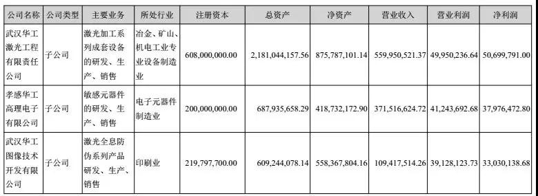 華工科技2017凈利潤增長39%-52%，激光業(yè)務(wù)成大功臣！