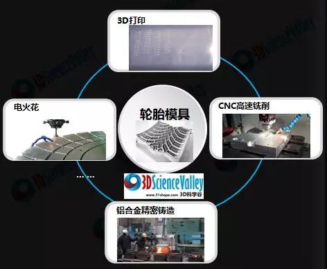 圖片：輪胎模具加工的幾種工藝，來源：3D科學(xué)谷