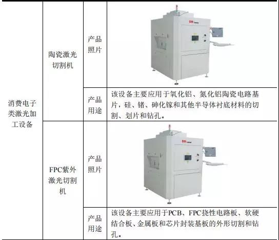 高端裝備行業(yè)虧損也能上市:帝爾/銳科激光爭先啟動(dòng)IPO 高端裝備行業(yè)虧損也能上市:帝爾/銳科激光爭先啟動(dòng)IPO