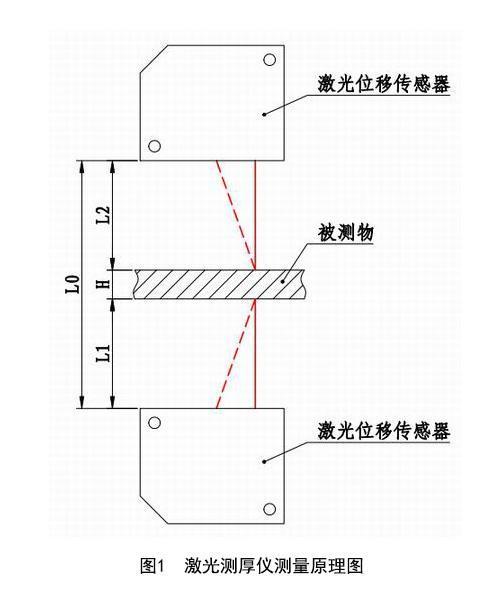 激光測(cè)厚系統(tǒng)對(duì)蜜胺紙板的在線(xiàn)檢測(cè)