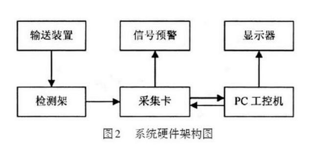 激光測(cè)厚系統(tǒng)對(duì)蜜胺紙板的在線(xiàn)檢測(cè)