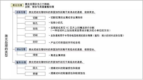 關(guān)于激光刻印，你想知道的都在這里