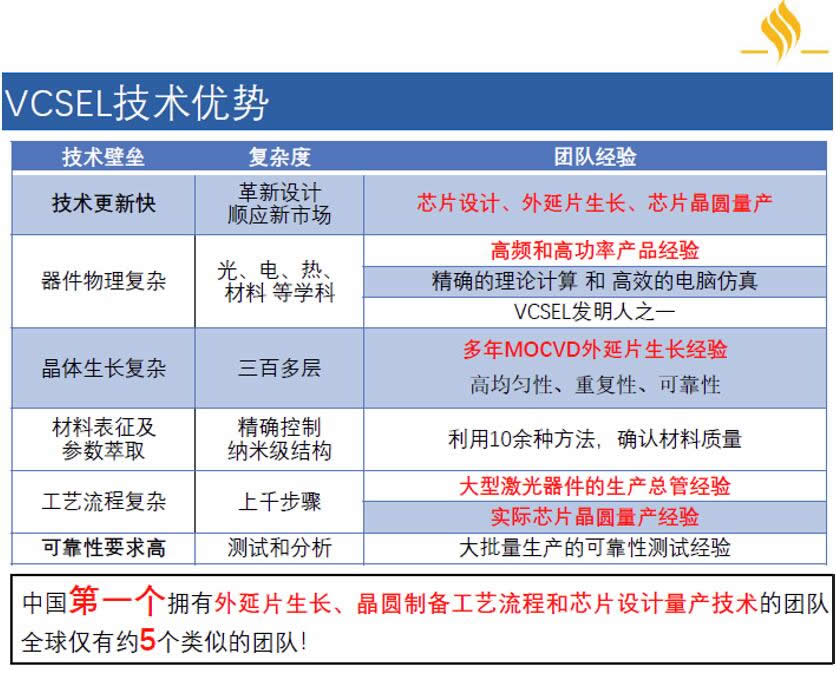 耀途資本獨(dú)具慧眼，精心布局3D視覺