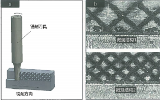 圖 5：（a）激光輔助微銑削示意圖，（b）利用激光掃描形成的微觀結(jié)構(gòu)模式
