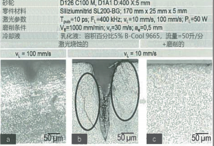 圖 4：零件表面的顯微放大照片：（a）激光掃描速度 VL=100mm/ s 進(jìn)行超短脈沖激光燒蝕的零件表面沒(méi)有出現(xiàn)溝槽、凹痕（磨削前）， （b）激光掃描速度 VL=10mm/s 進(jìn)行超短脈沖激光燒蝕的零件表面出現(xiàn)了溝槽、凹痕（磨削前），（c）磨削后的表面（激光掃描速度 VL=10mm/s 燒蝕的零件）