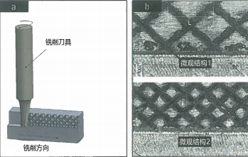 圖 5：（a）激光輔助微銑削示意圖，（b）利用激光掃描形成的微觀結(jié)構(gòu)模式