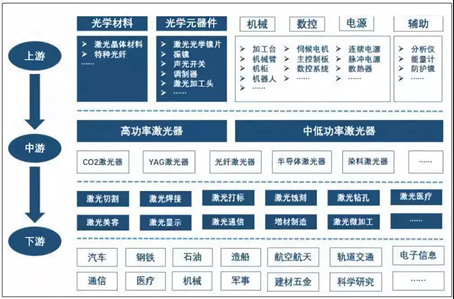 II-VI推出新光學(xué)元件：激光產(chǎn)業(yè)鏈上游的突破，對中、下游有什么影響？