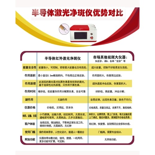 半導(dǎo)體光纖激光755nm祛斑儀套件