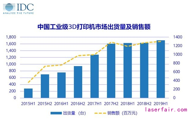 中國(guó)工業(yè)級(jí)3D打印，兩驅(qū)動(dòng)力引爆增量市場(chǎng)