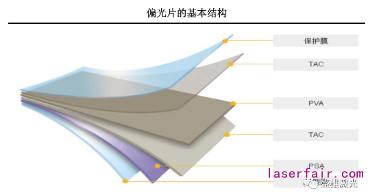 OLED偏光片那么貴，看盛雄激光如何為顯示行業(yè)?！皟r(jià)”護(hù)航！