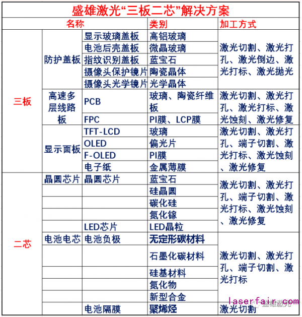 OLED偏光片那么貴，看盛雄激光如何為顯示行業(yè)?！皟r(jià)”護(hù)航！