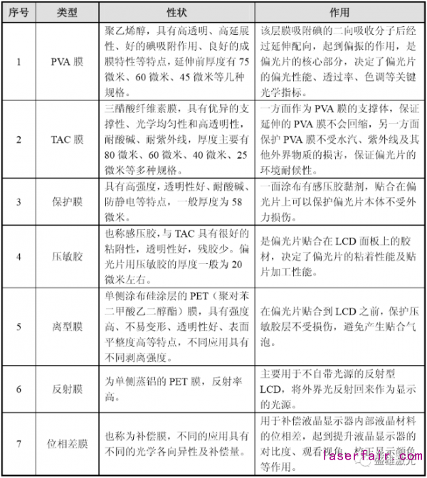 OLED偏光片那么貴，看盛雄激光如何為顯示行業(yè)?！皟r(jià)”護(hù)航！