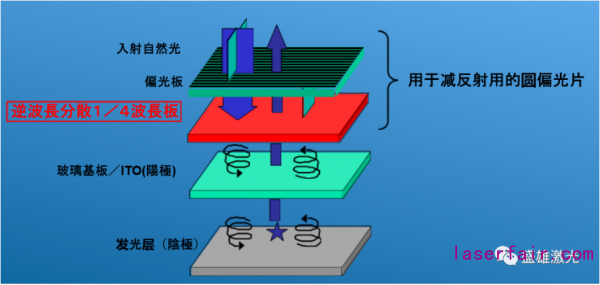 OLED偏光片那么貴，看盛雄激光如何為顯示行業(yè)保“價(jià)”護(hù)航！