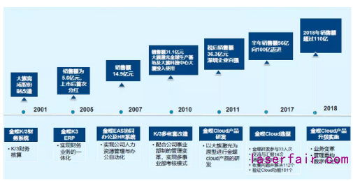民族制造業(yè)大放光芒！大族激光的數(shù)字化轉(zhuǎn)型之路