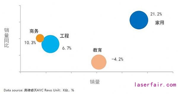 激光市場大有可為：2020年逆勢增長，2021年將迎來需求小高峰