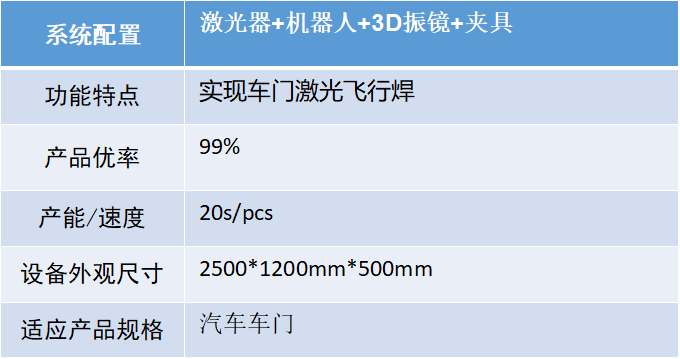 汽車智造加速升級，激光焊接應用大勢所趨