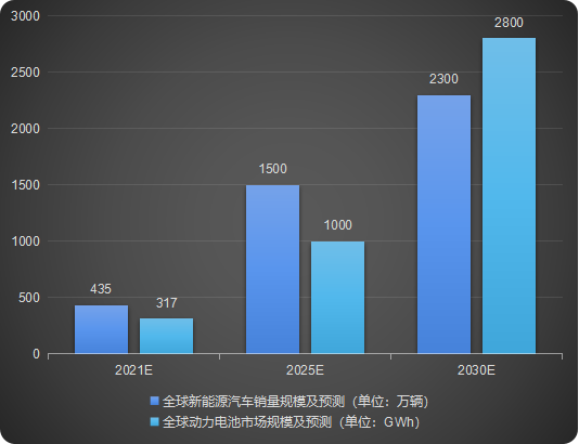 汽車智造加速升級，激光焊接應用大勢所趨