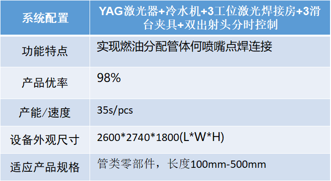汽車智造加速升級，激光焊接應用大勢所趨
