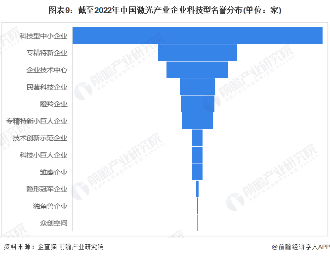 收藏！《2022年中國激光產(chǎn)業(yè)企業(yè)大數(shù)據(jù)全景圖譜》
