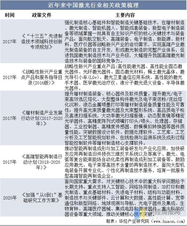 資料來源：政府公開報告，華經(jīng)產(chǎn)業(yè)研究院整理