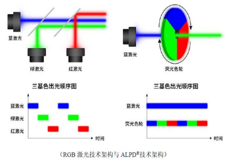 國(guó)產(chǎn)激光投影機(jī)品牌誰(shuí)最強(qiáng)？當(dāng)貝X3 Air最好的國(guó)產(chǎn)激光投影