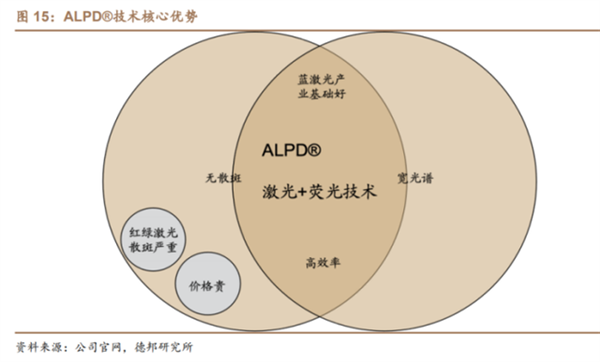 國(guó)產(chǎn)激光投影機(jī)品牌誰(shuí)最強(qiáng)？當(dāng)貝X3 Air最好的國(guó)產(chǎn)激光投影