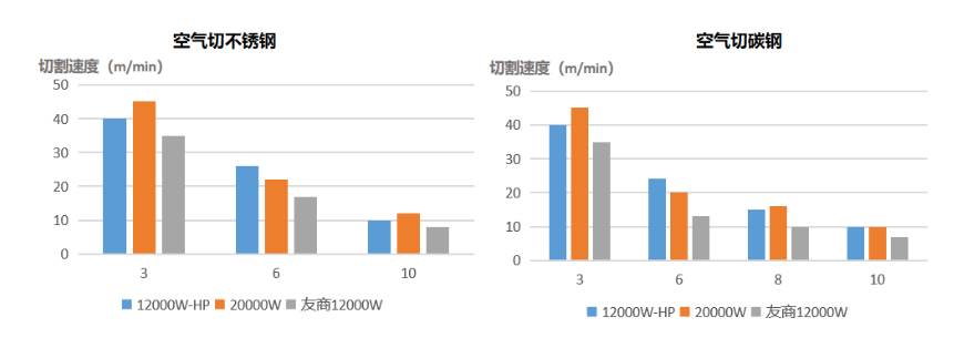 功率已達(dá)天花板？激光切割未來(lái)何去何從