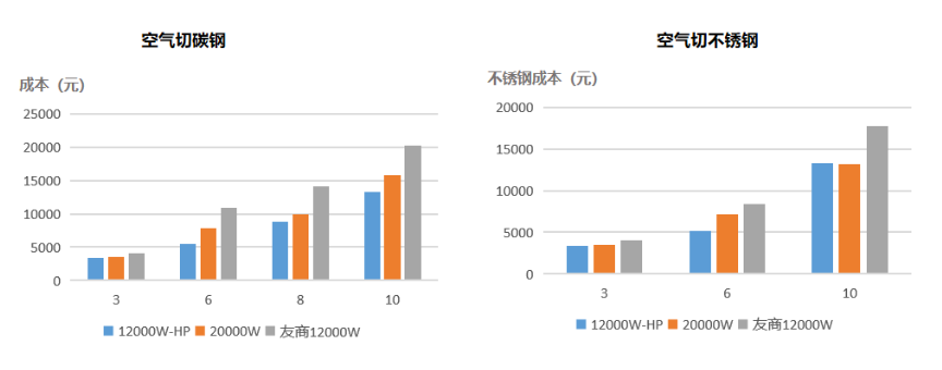 功率已達(dá)天花板？激光切割未來(lái)何去何從