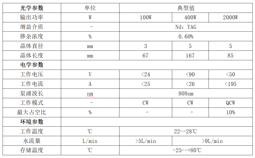 華光光電推出100W、400W、2000W側(cè)泵激光器