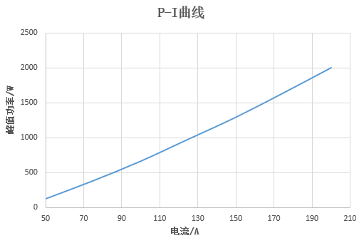華光光電推出100W、400W、2000W側(cè)泵激光器