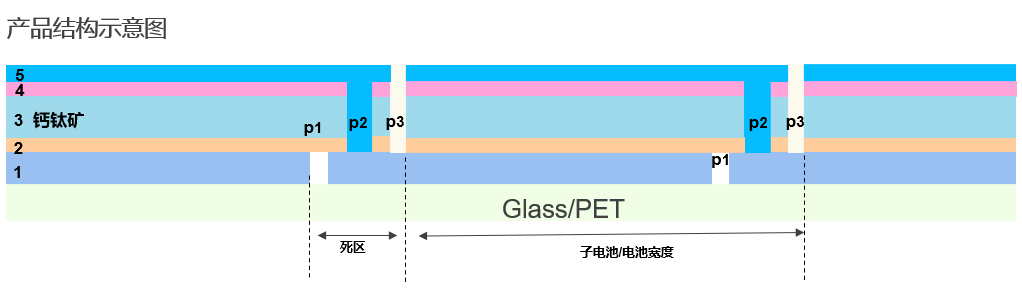 邁向綠色未來：鈣鈦礦電池技術(shù)探索，杰普特創(chuàng)新設(shè)備助力！