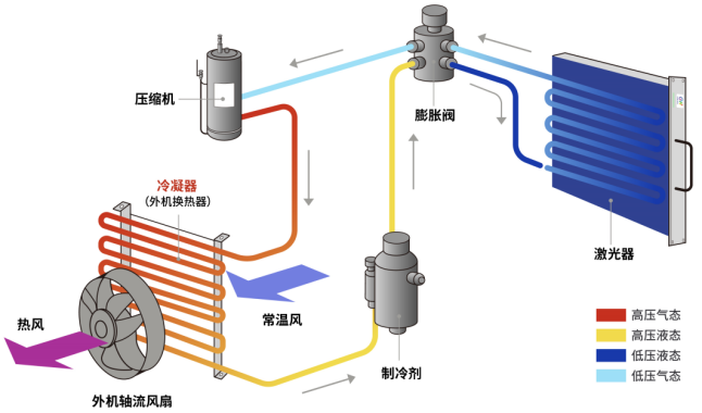 制造未來，GW光惠激光閃耀FABTECH 2023