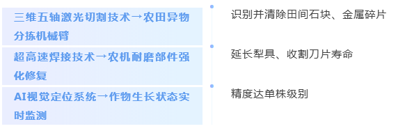 華工科技1億布局智能農(nóng)機(jī)！激光巨頭跨界打造“農(nóng)業(yè)機(jī)器人軍團(tuán)”