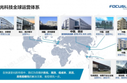 炬光科技強(qiáng)化東南亞制造版圖