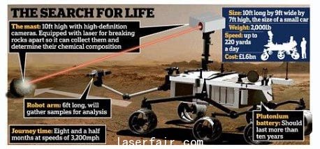 美國“好奇號(hào)”火星車發(fā)射激光示意圖