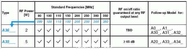 聲光調(diào)制器、自由空間聲光調(diào)制器、AOM