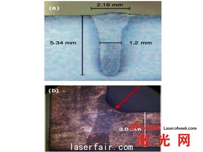 a.焊接速度1m/min，平板上3kW光束的焊接 b.拐角處2kW的光束焊接