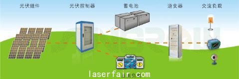 光伏離網發(fā)電系統(tǒng)原理圖